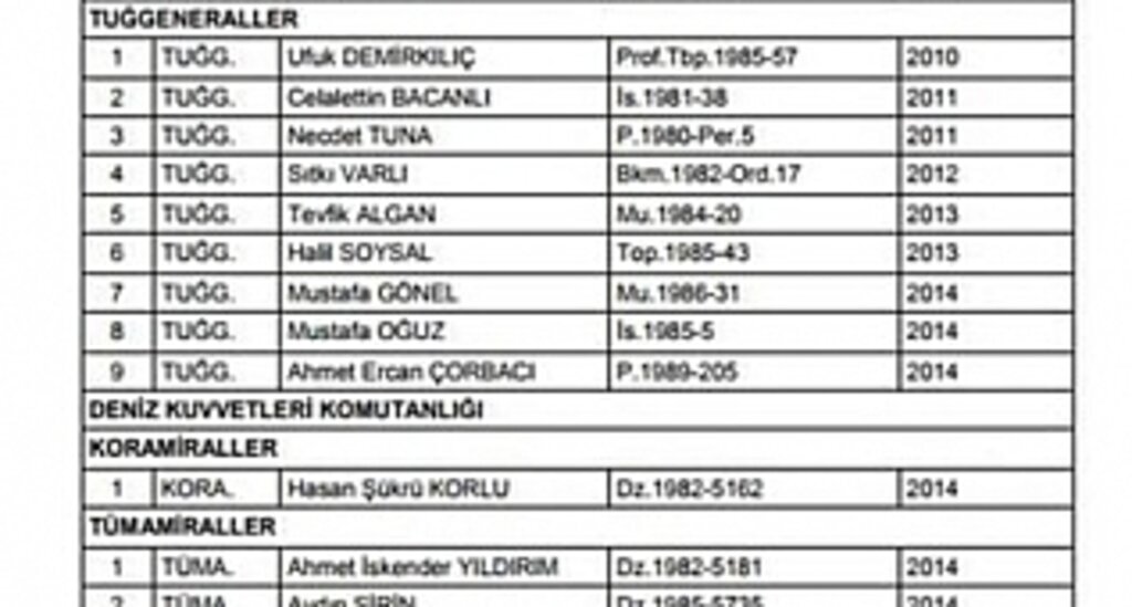 YAŞ kararları açıklandı