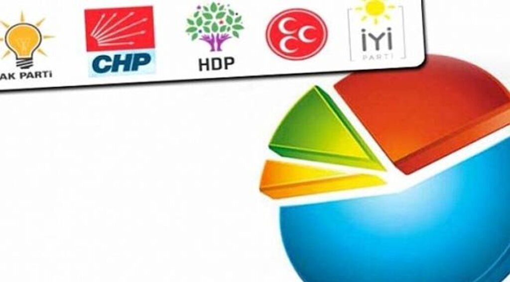 Son Ankette MHP Sürprizi