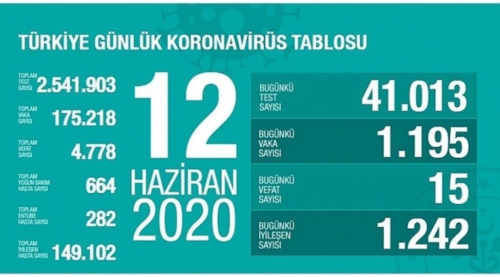 Türkiye'de vaka sayıları yeniden arttı