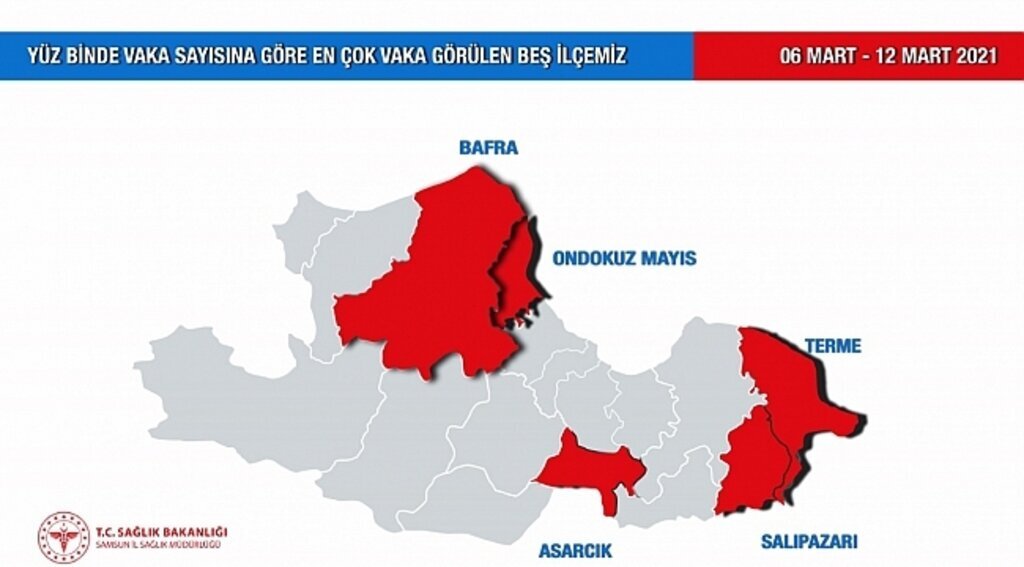 Çok riskli Samsun'da ilçelerdeki tehlikenin tablosu