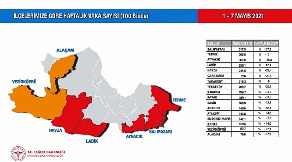 Alaçam ve Vezirköprü turuncuya geçti