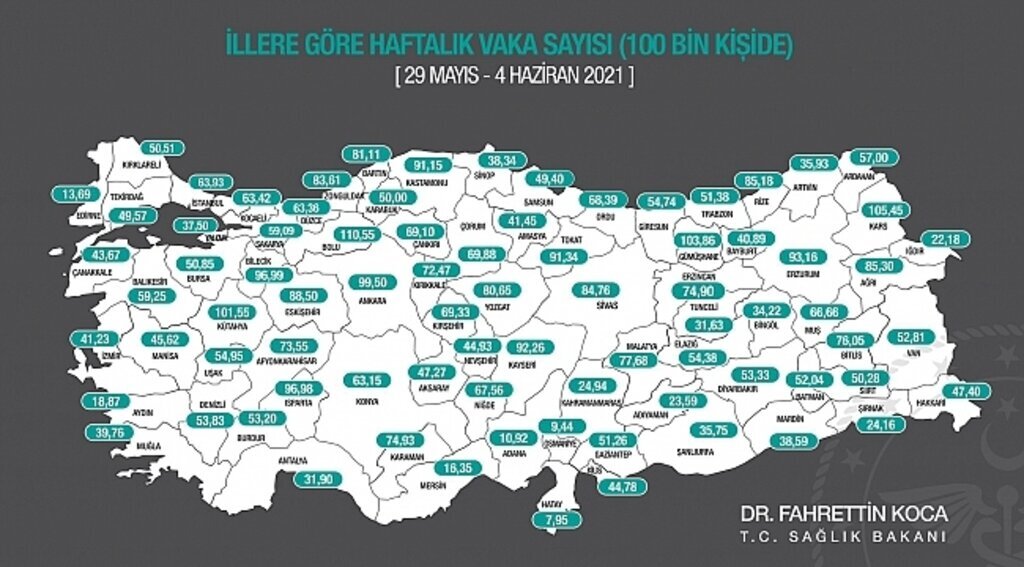 Samsun'da vaka sayıları azalmaya devam ediyor