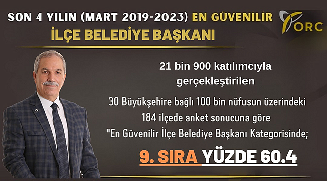 BAŞKAN DEMİRTAŞ EN GÜVENİLİR BELEDİYE BAŞKANLARI ANKETİNDE İLK 10'DA