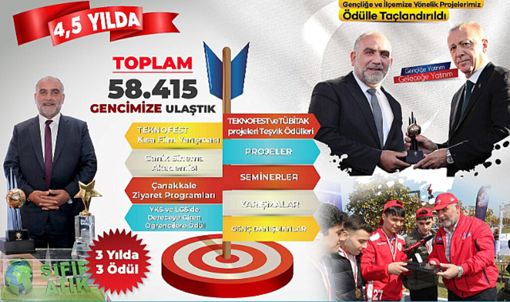 Canik’te Gençlere Rekor Yatırım