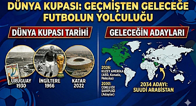 FUTBOLUN EN BÜYÜK SAHNESİ: DÜNYA KUPASI’NIN GEÇMİŞİ VE GELECEĞİ