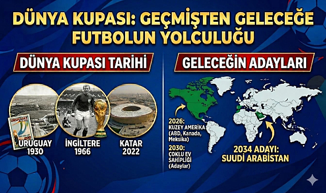FUTBOLUN EN BÜYÜK SAHNESİ: DÜNYA KUPASI’NIN GEÇMİŞİ VE GELECEĞİ