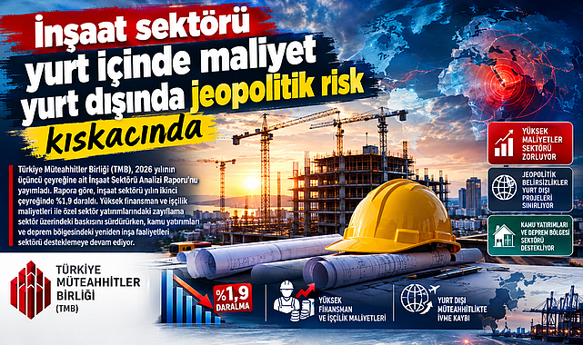 İnşaat Sektörü Yurt İçinde Maliyet, Yurt Dışında Jeopolitik Risk Kıskacında
