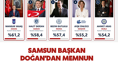 Samsun Büyükşehir Belediye Başkanı Halit Doğan Türkiye 2.'si Oldu!