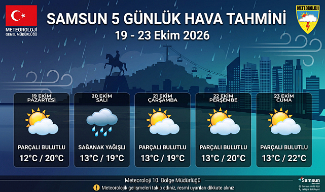 Samsun'da Hafta İçi Hava Nasıl Olacak? İşte 5 Günlük Hava Durumu Raporu!